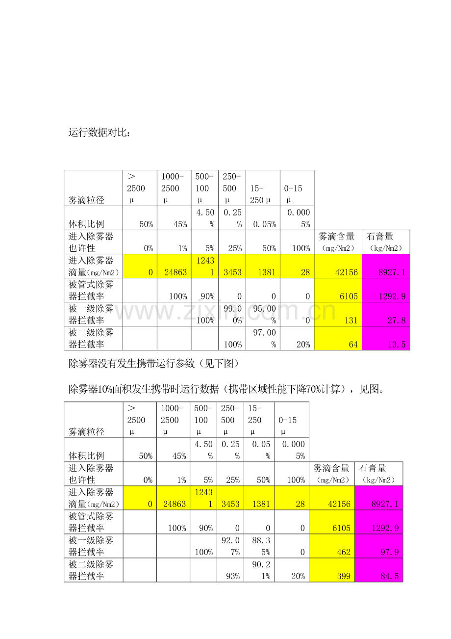 浙江宏电环保科技有限公司除雾器改造方案.doc_第3页