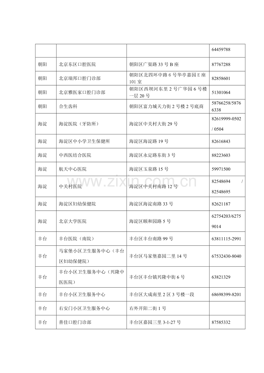 窝沟封闭免费预防龋齿项目指定单位.doc_第3页