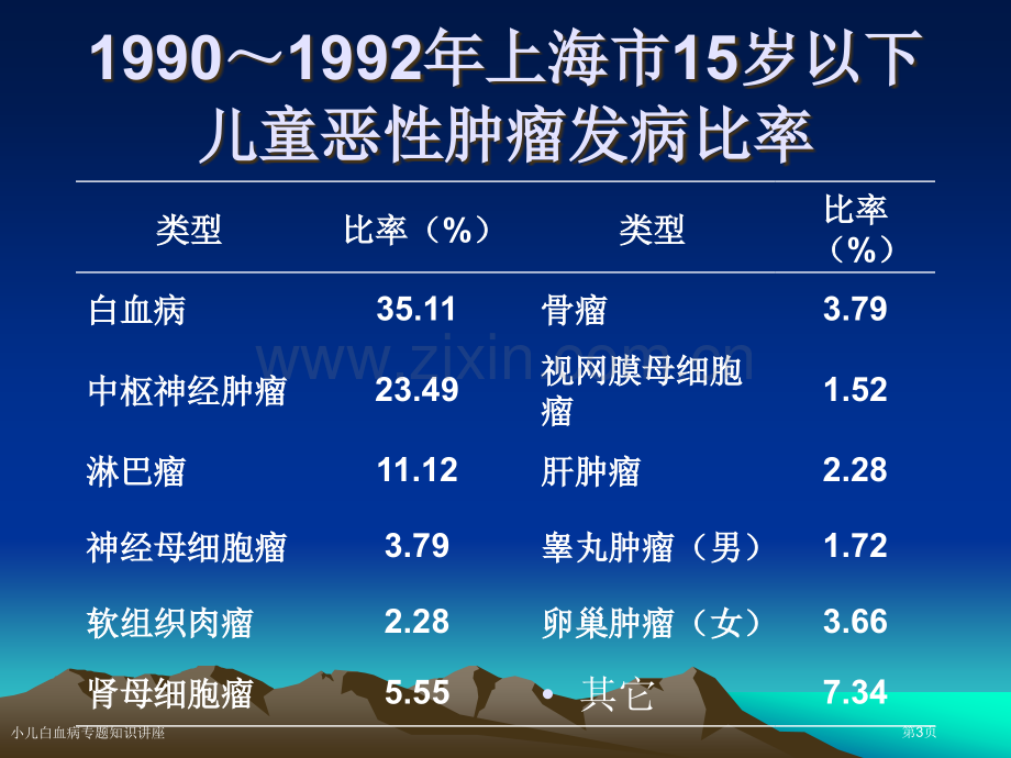 小儿白血病专题知识讲座专家讲座.pptx_第3页