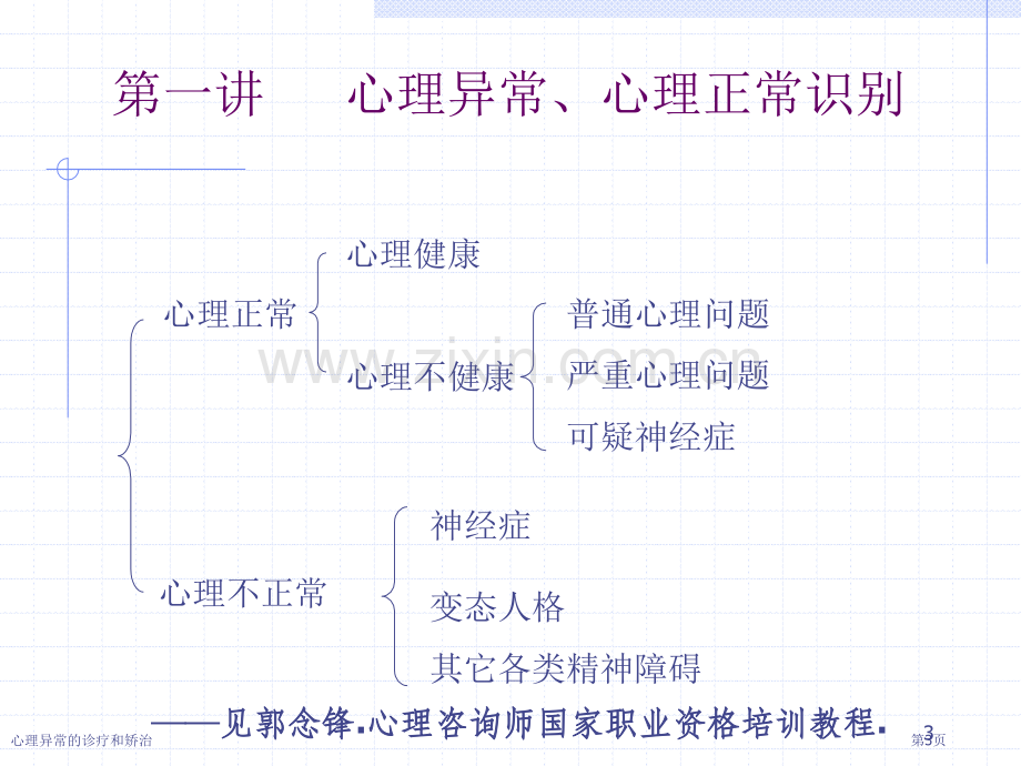 心理异常的诊疗和矫治专家讲座.pptx_第3页