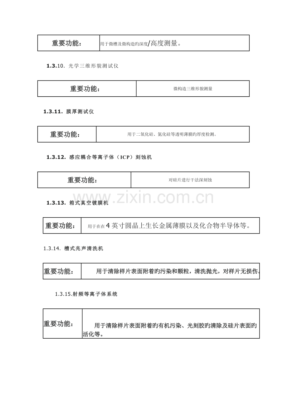 集成电路工艺认识实习报告.doc_第3页