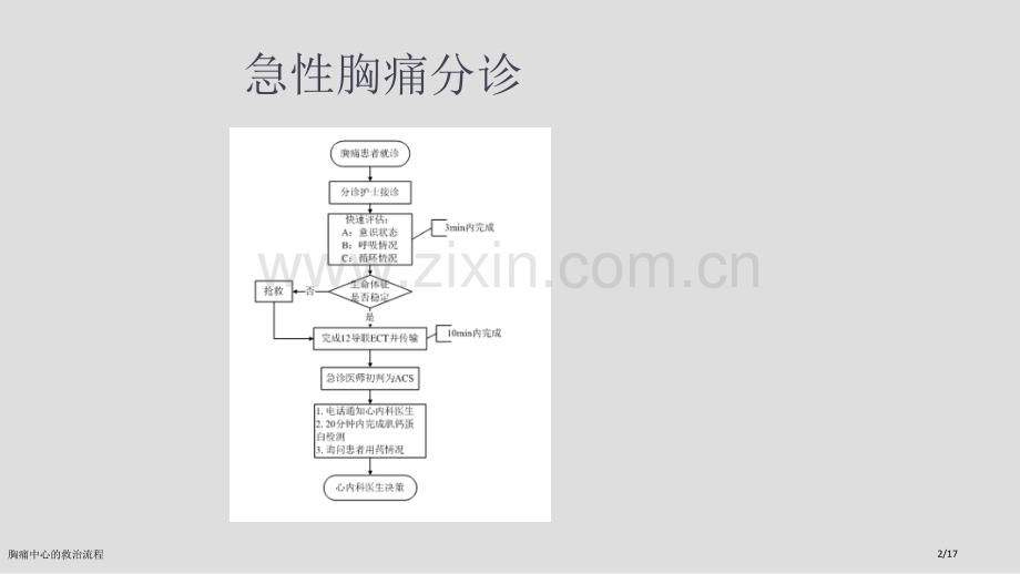 胸痛中心的救治流程.pptx_第2页