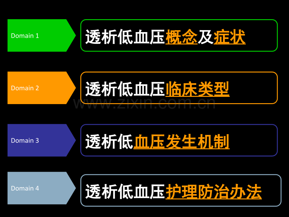 血液透析中的低血压和处置.pptx_第2页