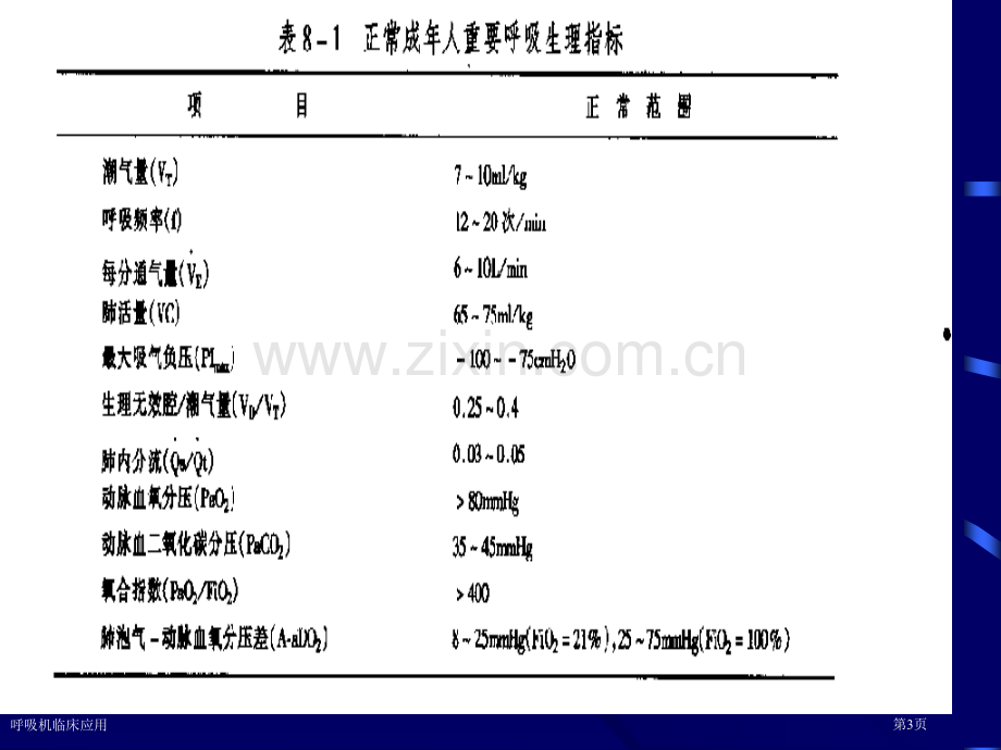 呼吸机临床应用专家讲座.pptx_第3页