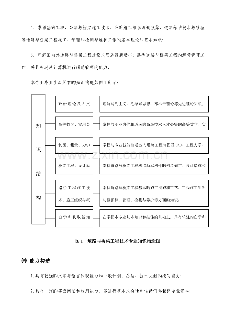 道路桥梁工程技术人才培养方案.doc_第3页