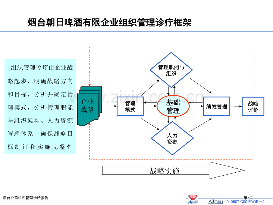 烟台公司组织管理诊断报告.pptx_第2页