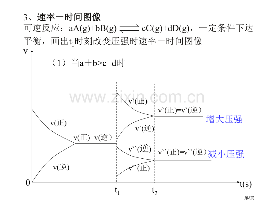 影响化学平衡的条件温度压强催化剂公开课一等奖优质课大赛微课获奖课件.pptx_第3页