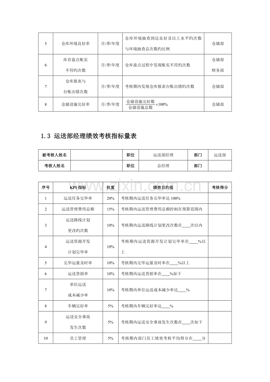 运输配送人员绩效考核方案.docx_第2页