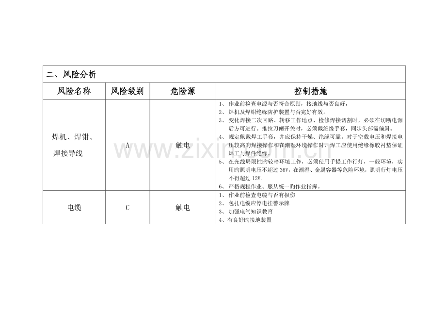 钳工焊接作业指导书.doc_第2页