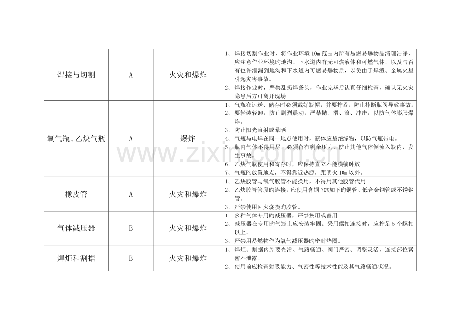 钳工焊接作业指导书.doc_第3页