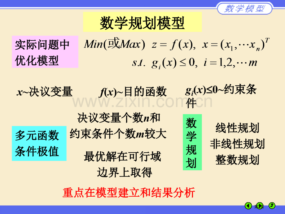 数学规划公开课一等奖优质课大赛微课获奖课件.pptx_第2页