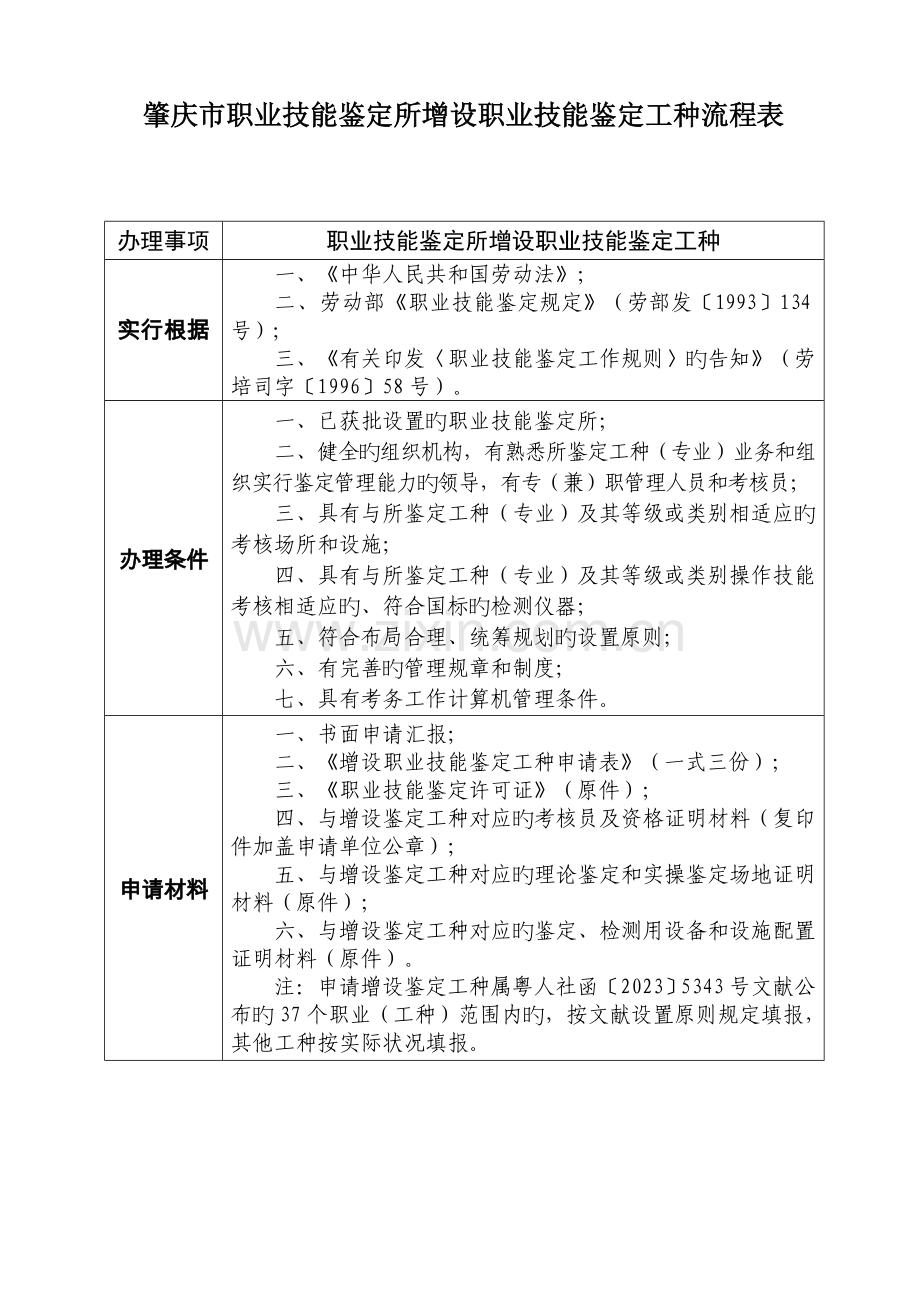 肇庆职业技能鉴定所增设职业技能鉴定工种流程表.doc_第1页