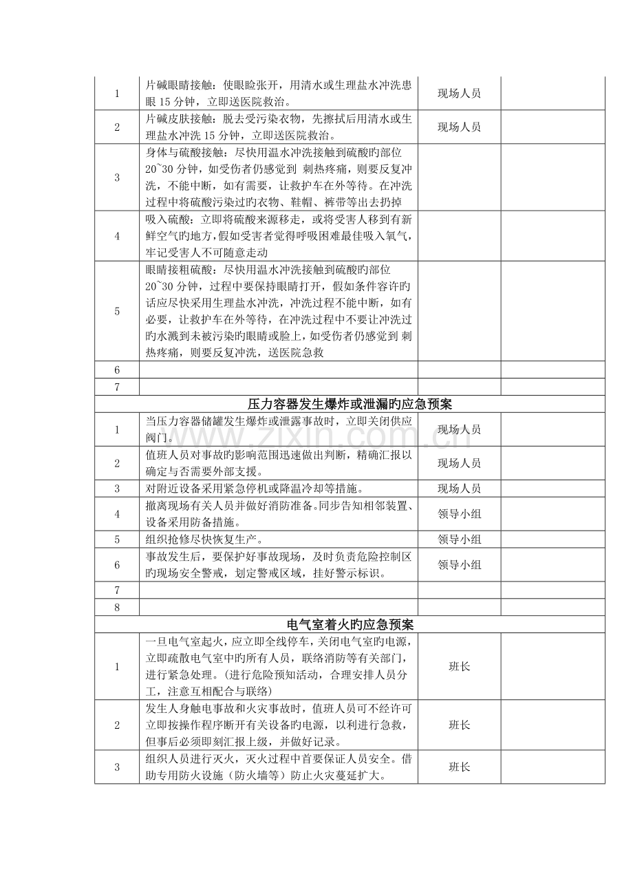 温州中科新能源科技有限公司生产异常情况处理以及预案.docx_第3页