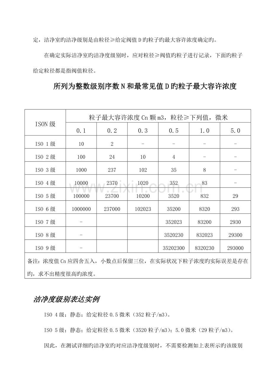 洁净室的测试及验收标准.doc_第2页