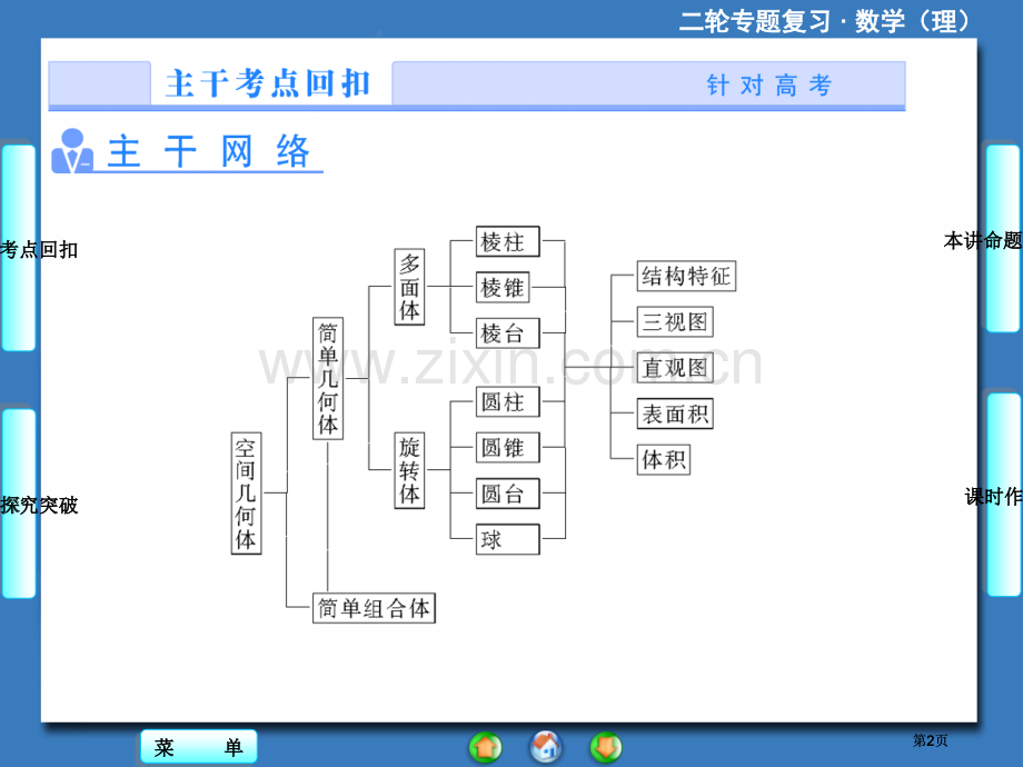 课堂新坐标高考数学理二轮专题复习第部分专题第讲公开课一等奖优质课大赛微课获奖课件.pptx_第2页