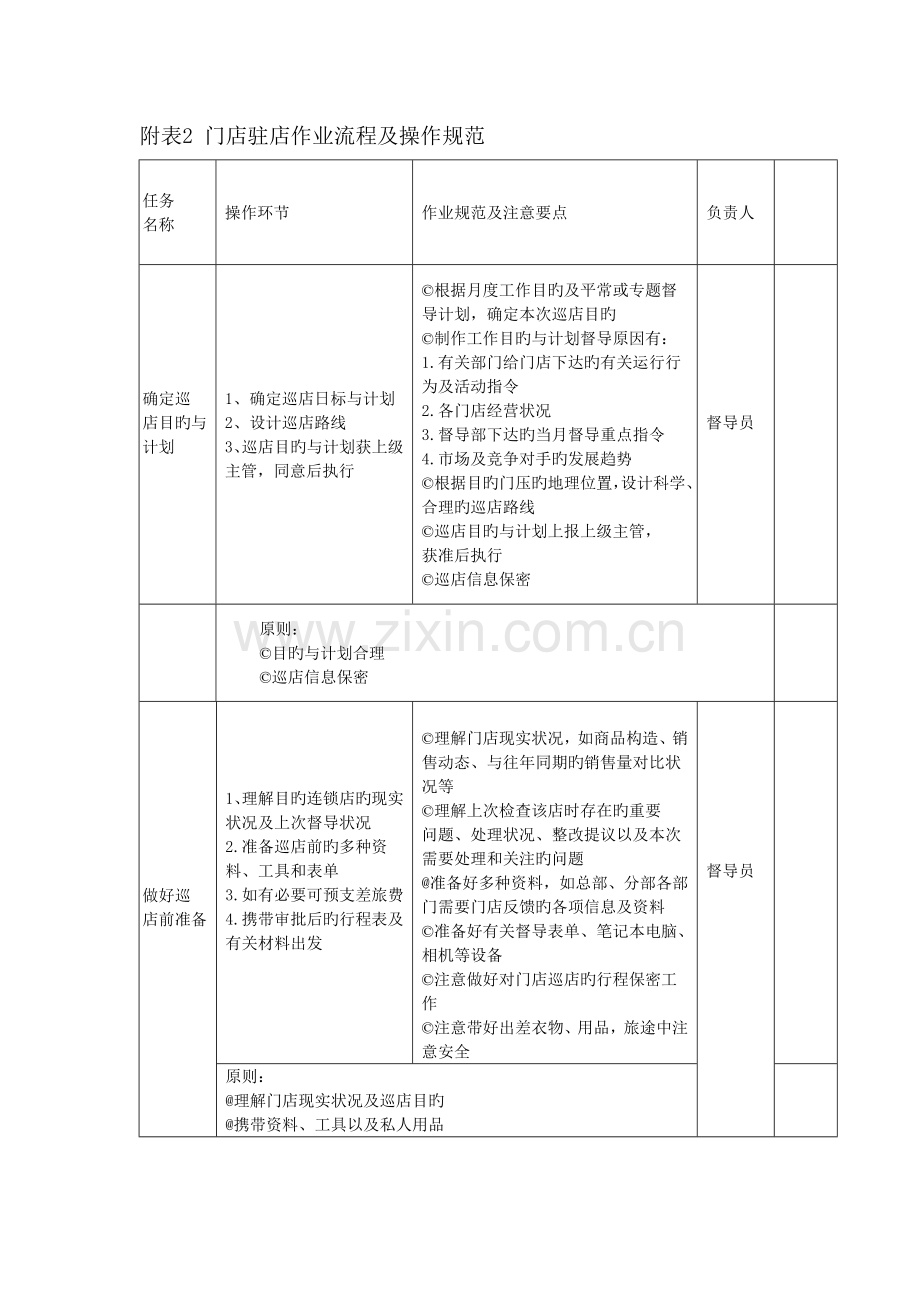 门店驻店作业流程及操作规范表.doc_第1页