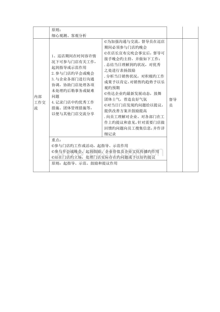 门店驻店作业流程及操作规范表.doc_第3页