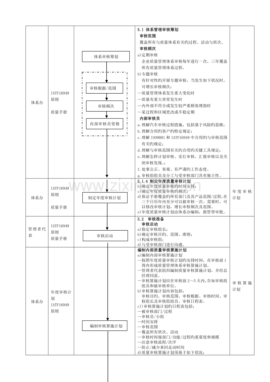 质量管理体系内审控制程序.doc_第2页