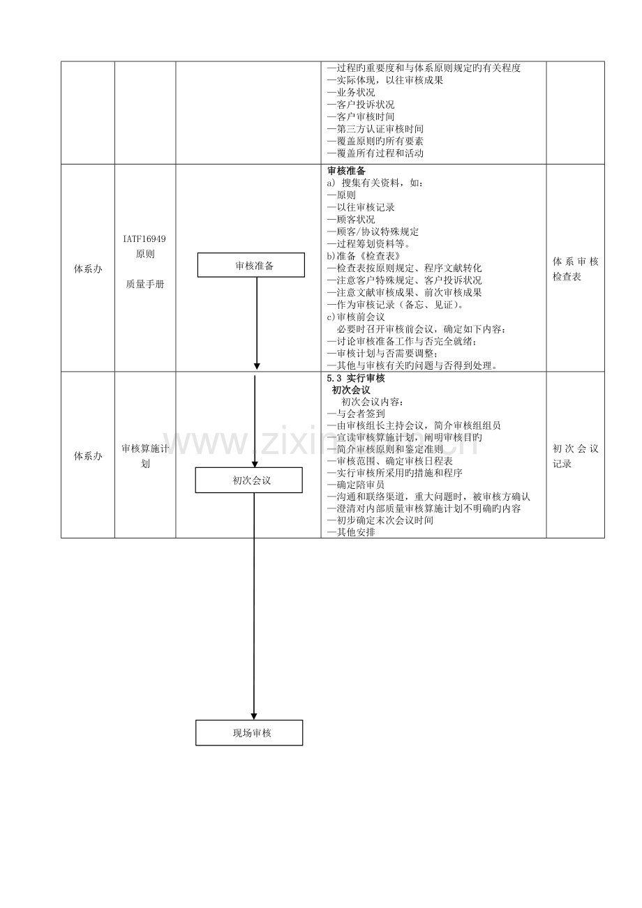 质量管理体系内审控制程序.doc_第3页