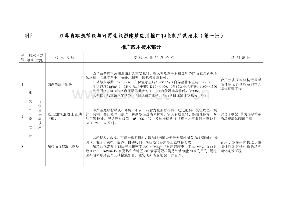 江苏建筑节能与可再生能源建筑应用推广和限制禁止技术.doc_第1页