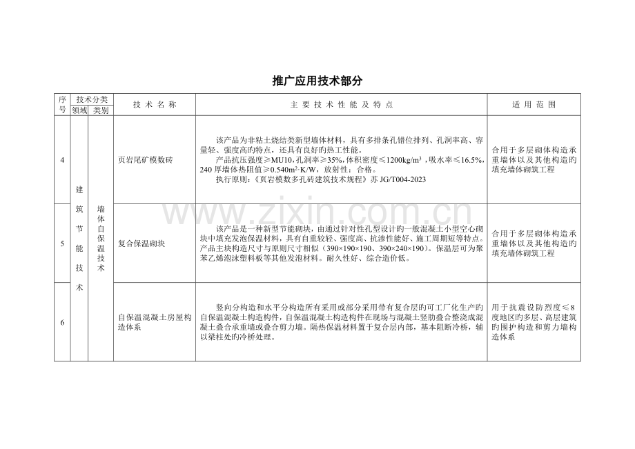 江苏建筑节能与可再生能源建筑应用推广和限制禁止技术.doc_第2页