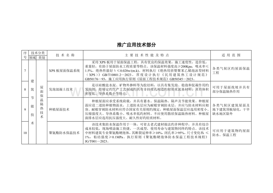 江苏建筑节能与可再生能源建筑应用推广和限制禁止技术.doc_第3页