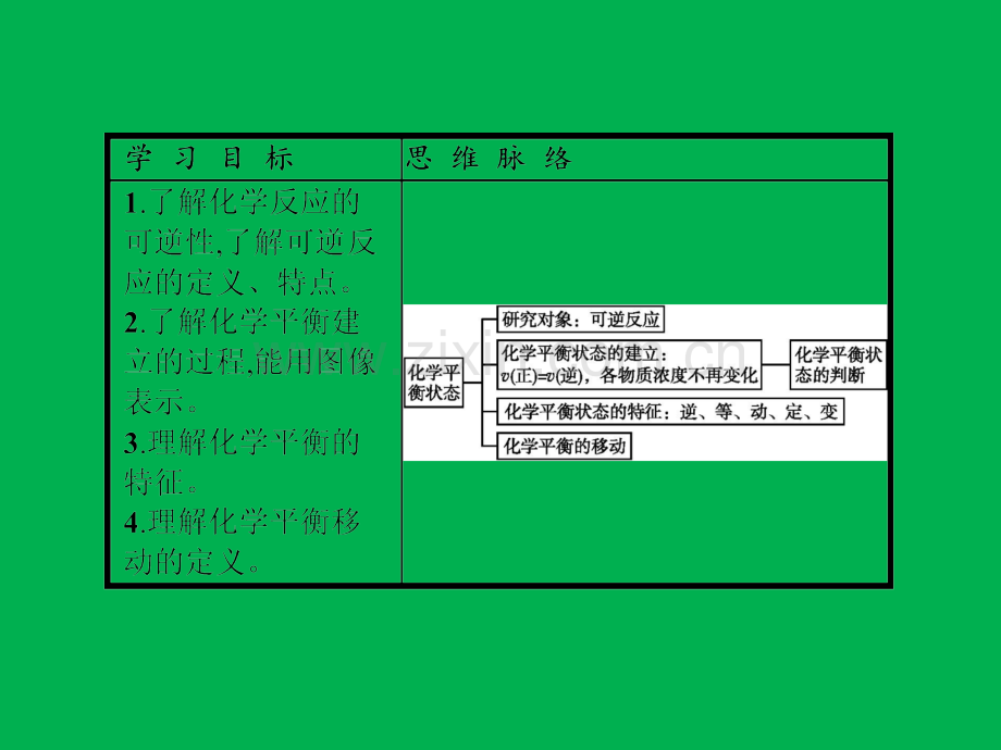 231化学平衡状态.pptx_第3页