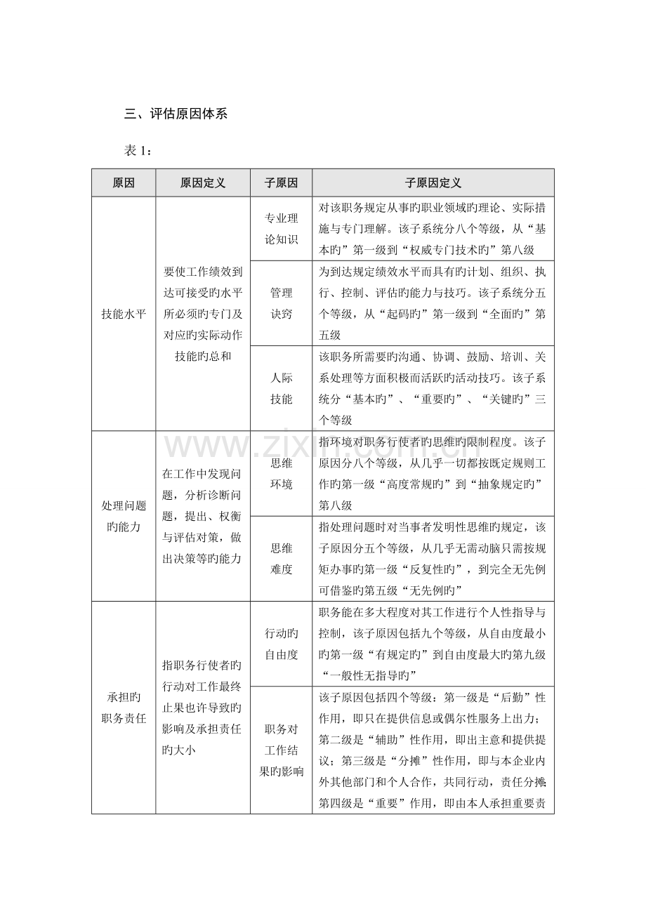 海氏职位价值评估方案.doc_第2页