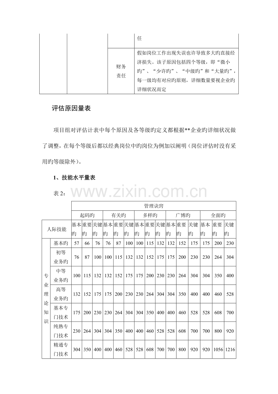 海氏职位价值评估方案.doc_第3页