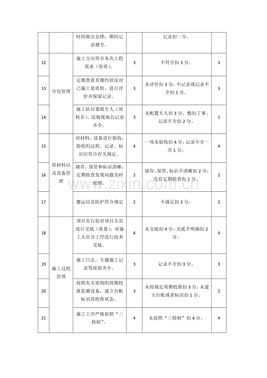 项目质量检查记录表.docx_第2页