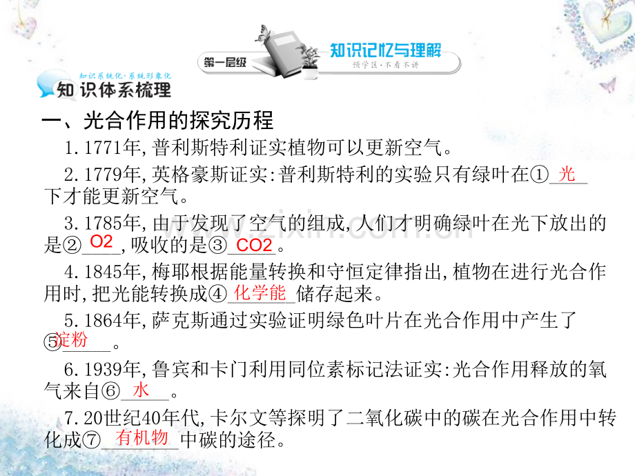 2015高中生物能量之源光与光合作用二新人教版必修.pptx_第3页