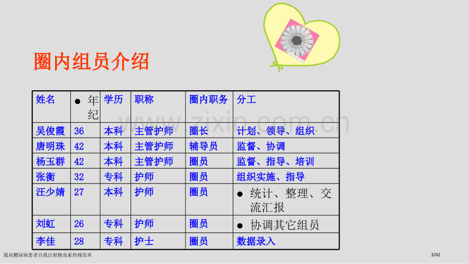 提高糖尿病患者自我注射胰岛素的规范率.pptx_第3页