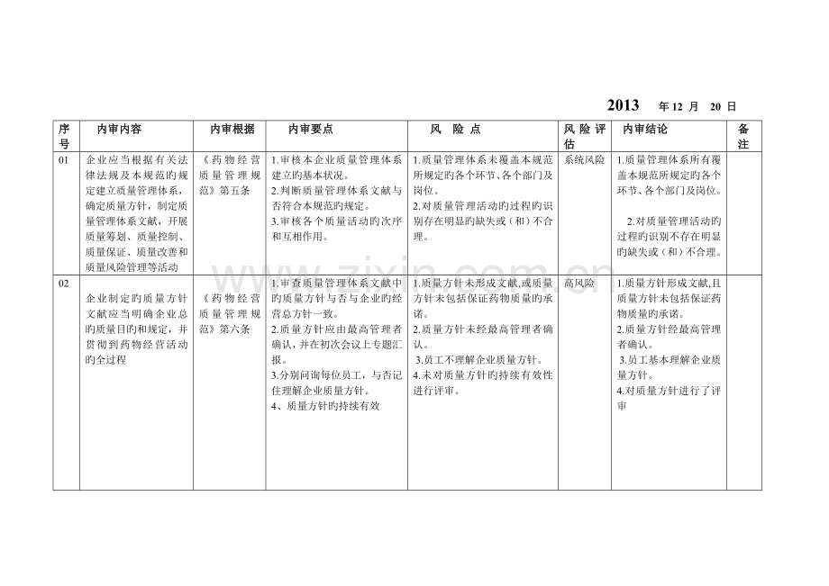 质量体系的内审和风险评估.doc_第1页