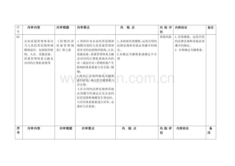 质量体系的内审和风险评估.doc_第2页