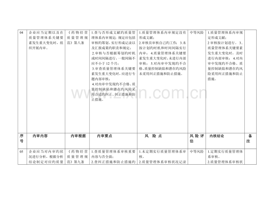 质量体系的内审和风险评估.doc_第3页