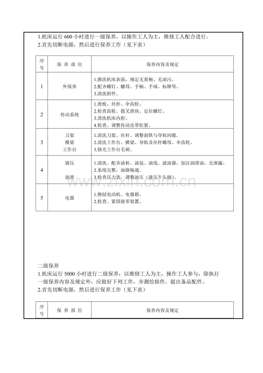 牛头刨床操作维护和保养规程模板.doc_第3页