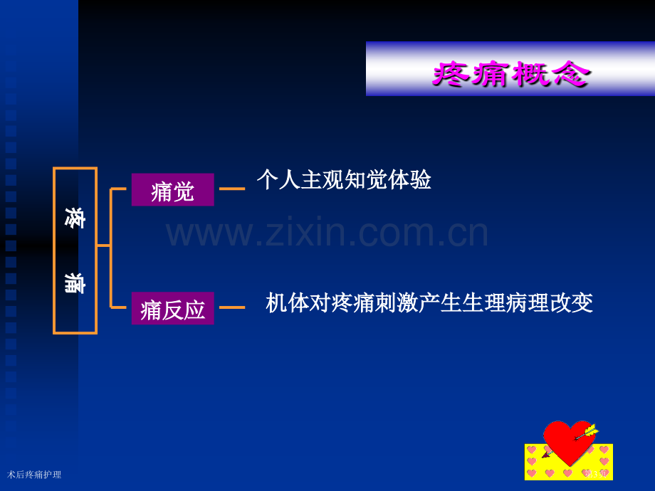 术后疼痛护理专家讲座.pptx_第3页