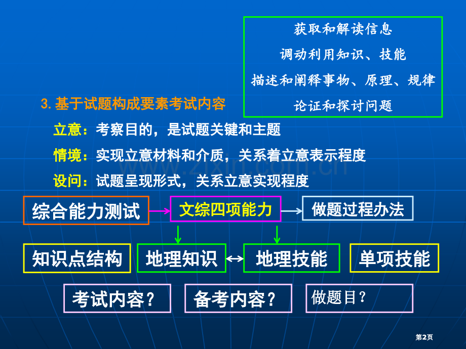 解读课标整合考点设计专题高效备考公开课一等奖优质课大赛微课获奖课件.pptx_第2页