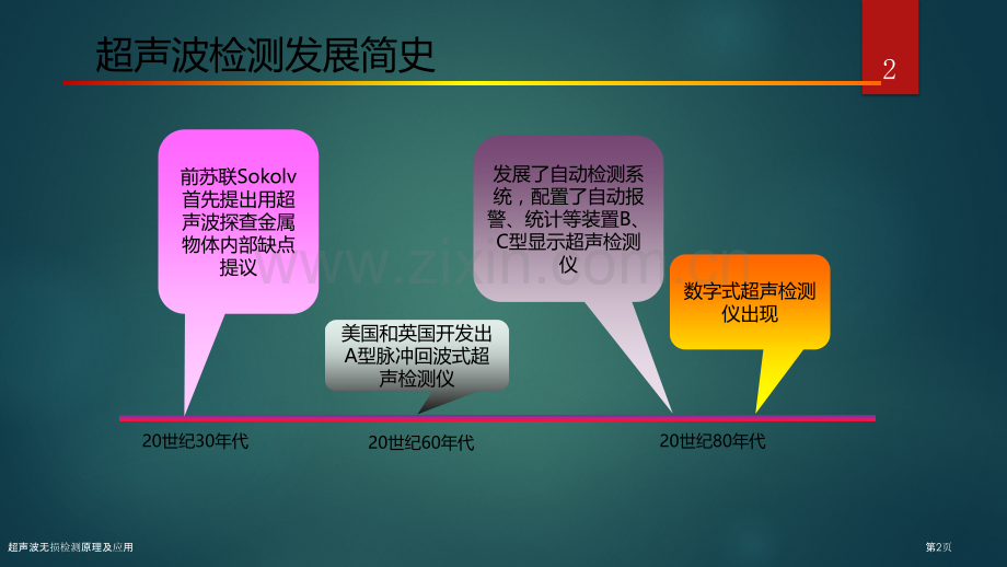 超声波无损检测原理及应用.pptx_第2页