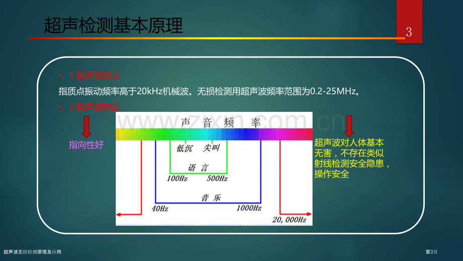 超声波无损检测原理及应用.pptx_第3页