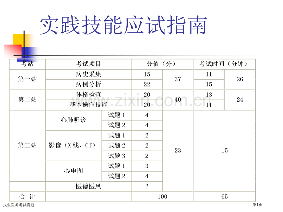 执业医师考试真题专家讲座.pptx_第1页