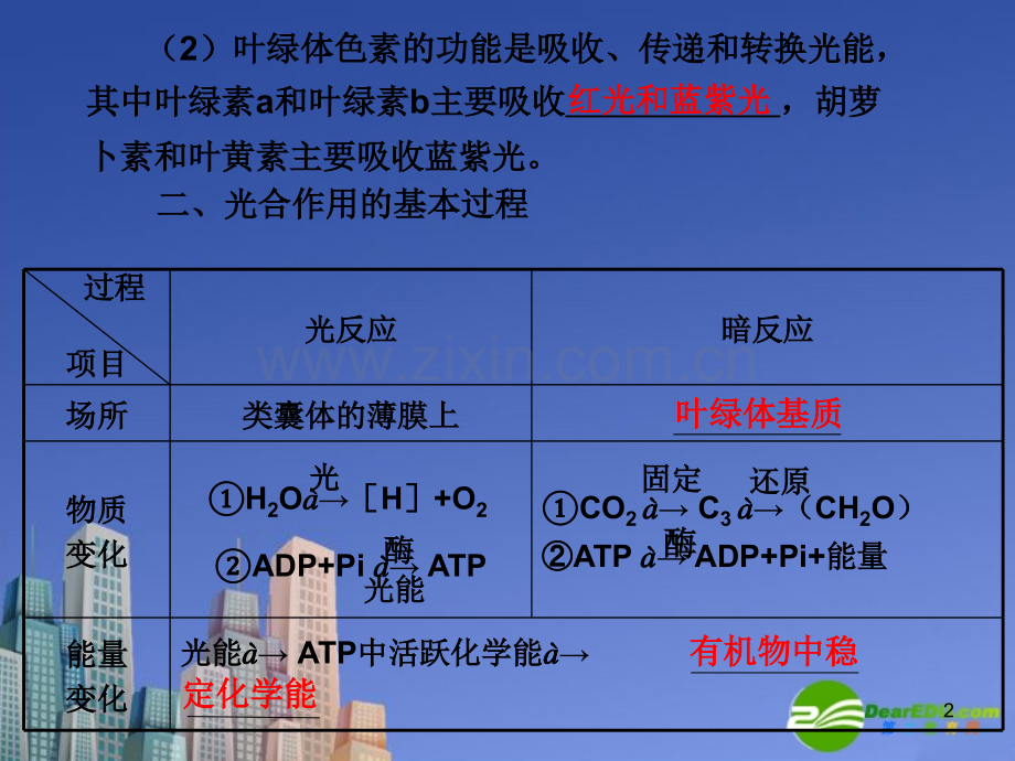 2014高三生物二轮复习光合作用和细胞呼吸.pptx_第2页