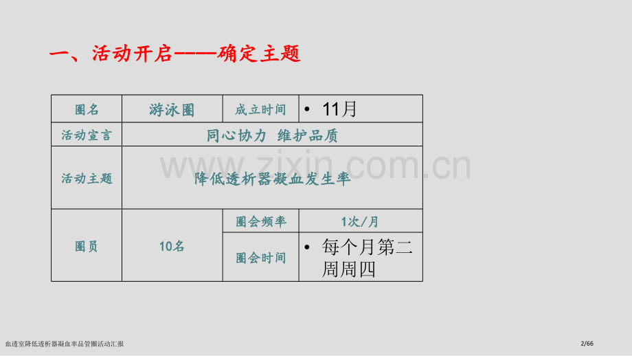 血透室降低透析器凝血率品管圈活动汇报.pptx_第2页