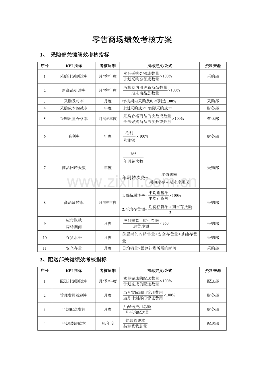 零售商场绩效考核方案.doc_第1页