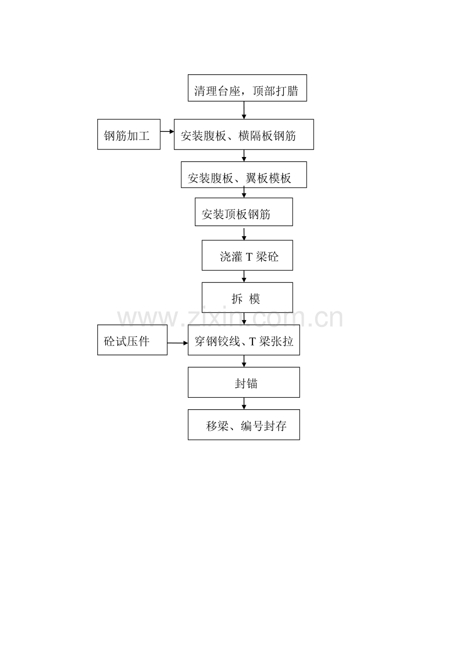 预应力混凝土梁制作分项工程施工技术方案.doc_第2页