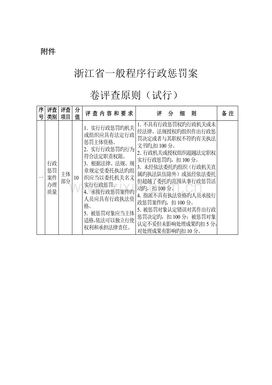 浙江盐业行政执法人员工作手册浙江盐业公司.doc_第1页