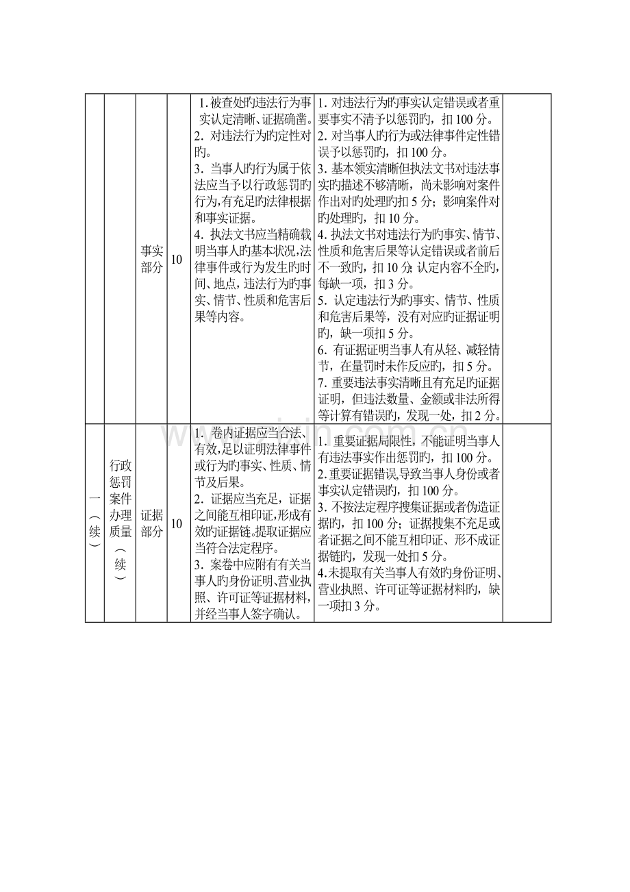 浙江盐业行政执法人员工作手册浙江盐业公司.doc_第2页