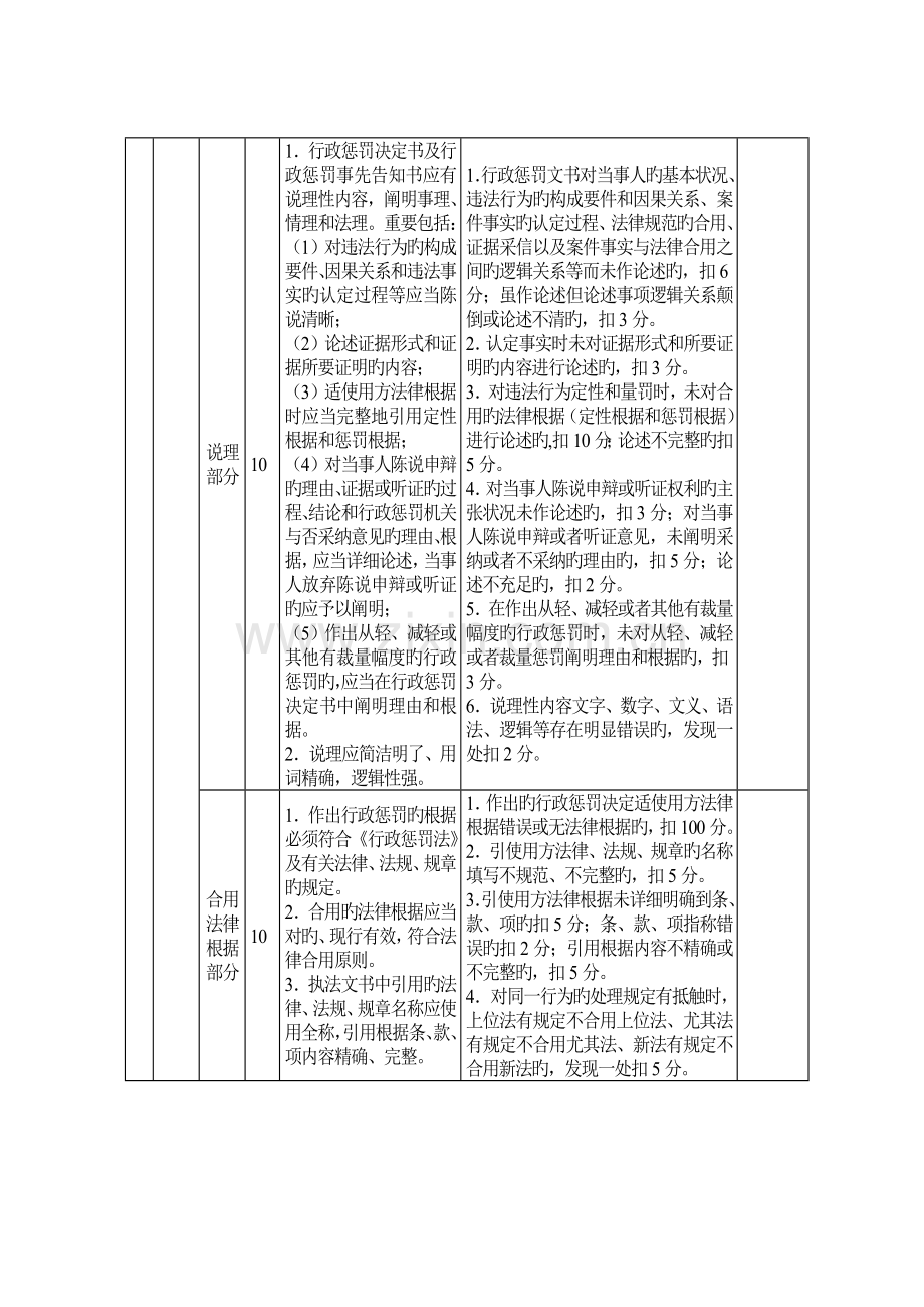 浙江盐业行政执法人员工作手册浙江盐业公司.doc_第3页