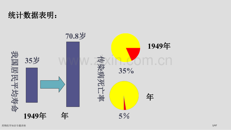 药物医学知识专题讲座.pptx_第1页