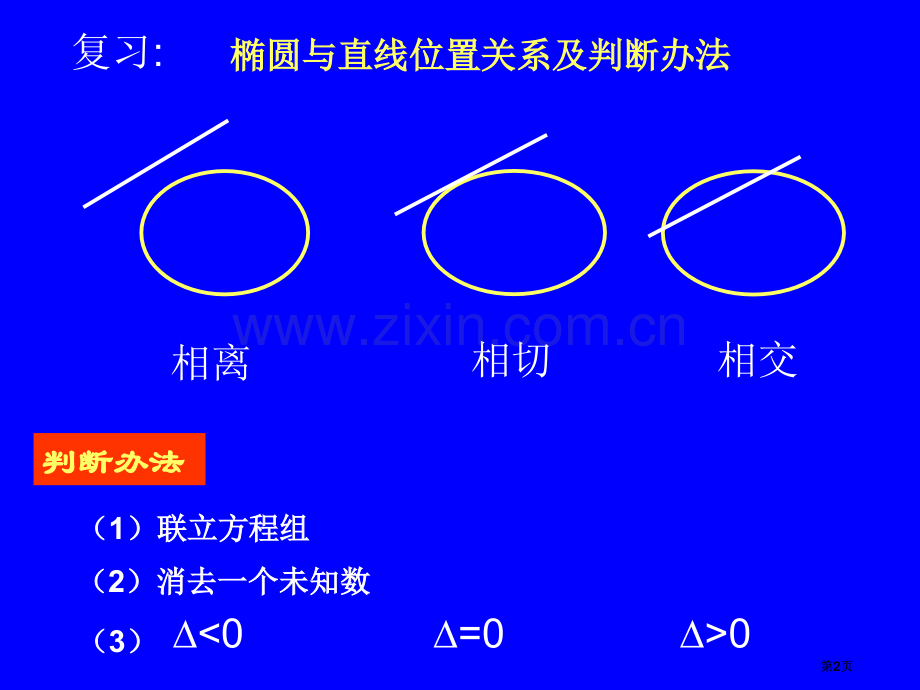 直线和圆锥曲线的交点公开课一等奖优质课大赛微课获奖课件.pptx_第2页